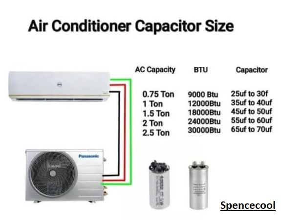 AC, spencecool